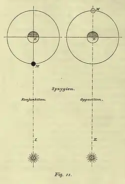 Fig. 11.