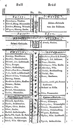 Adressbücher