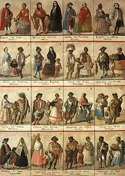 Ethnologie