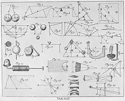 Physik