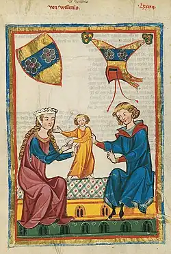 Von Wissenlo