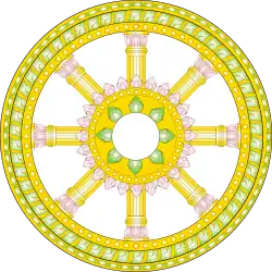 Buddhismus