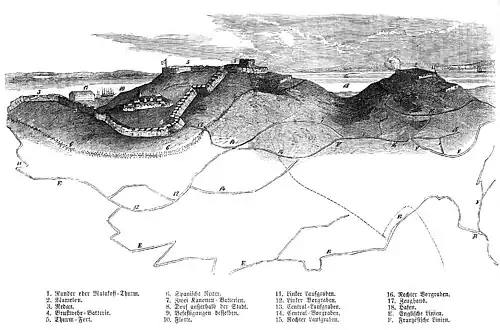 Die Gartenlaube (1855) b 407.jpg Position der Alliirten vor dem Malakoff Thurm und dem Redan