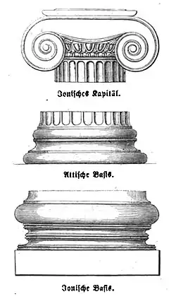 Die Gartenlaube (1856) b 174 1.jpg Ionisches Kapitäl. Attische Basis. Ionische Basis