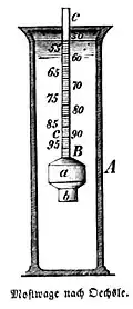 Die Gartenlaube (1857) b 140 2.jpg Mostwage nach Oechsle