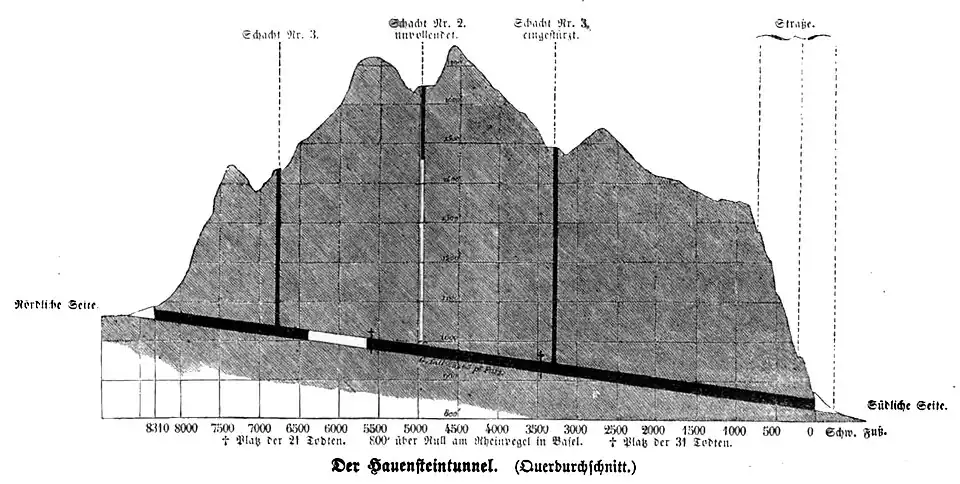 Die Gartenlaube (1857) b 388.jpg Der Hauensteintunnel (Querschnitt)
