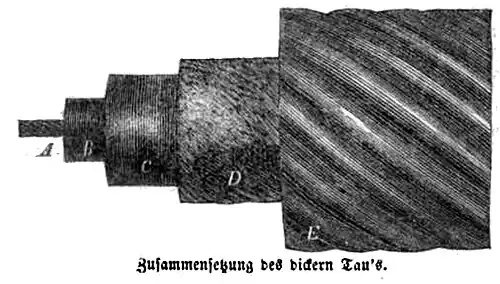 Die Gartenlaube (1857) b 480 1.jpg Zusammensetzung des dicken Tau’s