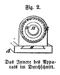 Die Gartenlaube (1857) b 518 2.jpg Fig. 2 Das Innere der Apparatur im Durchschnitt