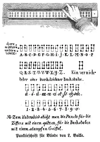 Die Gartenlaube (1860) b 429 1.jpg Punktirschrift für Blinde von L. Baille