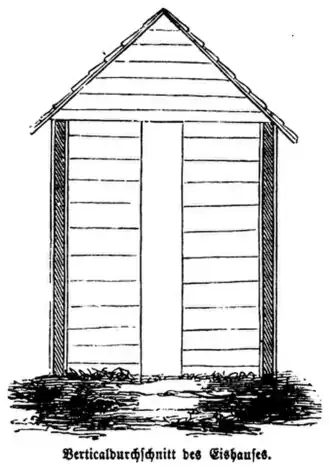 Die Gartenlaube (1861) b 189 1.jpg Verticaldurchschnitt des Eishauses