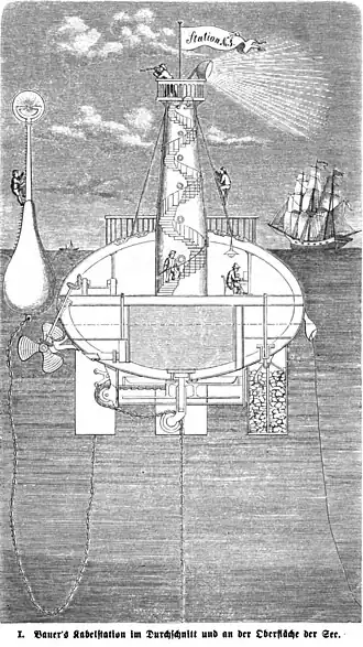 Die Gartenlaube (1865) b 668.jpg Bauer’s Kabelstation im Durchschnitt und an der Oberfläche der See