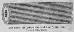 Die Gartenlaube (1866) b 625 1.jpg Das atlantische Telegraphenkabel vom Jahre 1865. In natürlicher Größe.