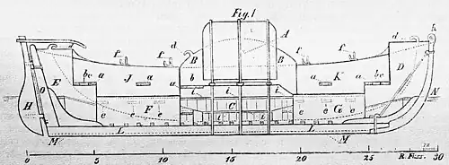 Die Gartenlaube (1868) b 501 2.jpg Längendurchschnitt von Petersen’s Rettungsboot