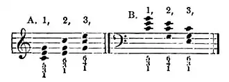 Die Gartenlaube (1868) b 600.jpg Noten