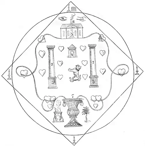 Die Gartenlaube (1879) b 337.jpg Die Symbole des Mopsordens
