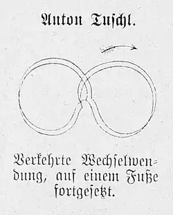 S. 112: Specialfiguren Anton Tuschl
