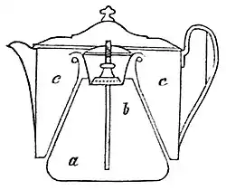 S. 820 b: Eine neue Familien-Kaffee-Maschine
