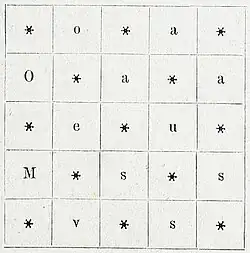 Die Gartenlaube (1884) b 140 2.jpg Quadraträthsel