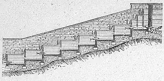 Die Gartenlaube (1885) b 524_1.jpg Fig. 1. Cail’sche Fischtreppe: Längenschnitt