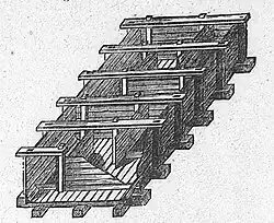 Die Gartenlaube (1885) b 524_3.jpg Fig. 3. Hölzerner Fischpass