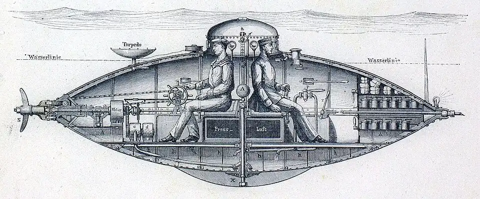 Die Gartenlaube (1886) b 146.jpg Das Unterseeboot von C. Goubet.