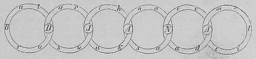 Die Gartenlaube (1886) b 460_2.jpg Auflösung des Ringrätsels