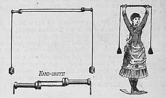 Die Gartenlaube (1886) b 480.jpg Ein neues Geräth für Thurnzwecke ist der Arm und Bruststärker