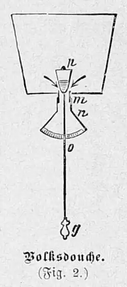 Die Gartenlaube (1887) b 267 2.jpg Volksdouche.