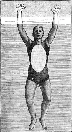 Die Gartenlaube (1889) b 621_1.jpg Rettung Ertrinkender und Wiederbelebung Scheintodter: Fig. 1