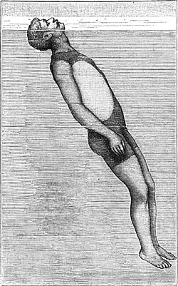 Die Gartenlaube (1889) b 621_2.jpg Rettung Ertrinkender und Wiederbelebung Scheintodter: Fig. 2