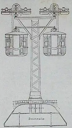 Die Gartenlaube (1893) b 093_1.jpg Hochbahn nach dem System „Enos“