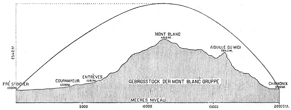 Die Gartenlaube (1893) b 627_3.jpg Die Schußlinie der 24 cm. - Kanone. Die Flugbahn eines Geschosses der 24. cm.-Kanone
