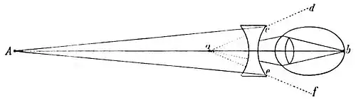 File:Die Gartenlaube (1896) b 0867_5.jpg Fig. 11.