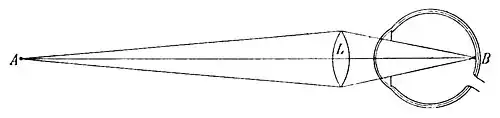 File:Die Gartenlaube (1896) b 0868_2.jpg Fig. 13.