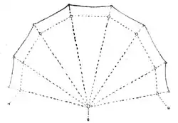 File:Die Gartenlaube (1898) b 0516_a_5.jpg Grundriß des Gartenzelts