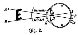 File:Die Gartenlaube (1898) b 0661_2.jpg Fig. 2.