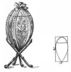 File:Die Gartenlaube (1899) b 0196_a_1.jpg Osterei als Arbeitsständer