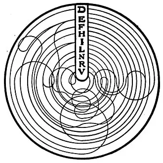 File:Die Gartenlaube (1899) b 0356_b_2.jpg Kryptogramm