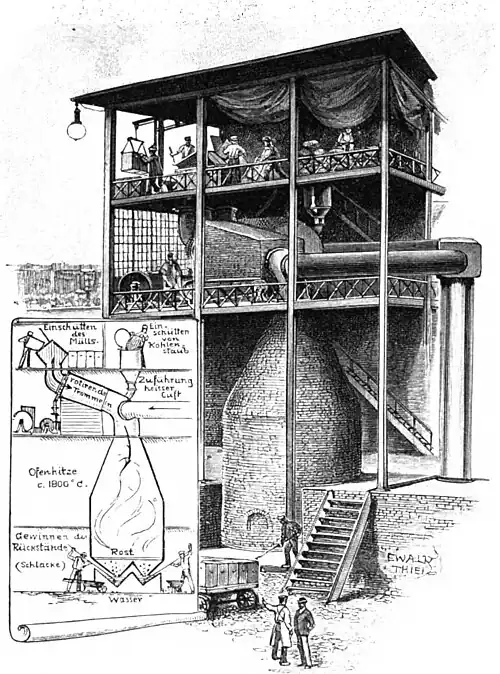 File:Die Gartenlaube (1899) b 0516.jpg Der neue Müllschmelzofen in Berlin Nach einer Originalzeichnung von Ewald Thiel