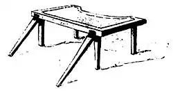 File:Die Gartenlaube (1899) b 0676_a_7.jpg Krankentischen