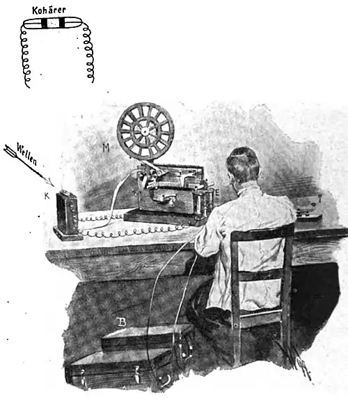 File:Die Gartenlaube (1899) b 0764_2.jpg Fig. 2. Empfangsstation A. Wald