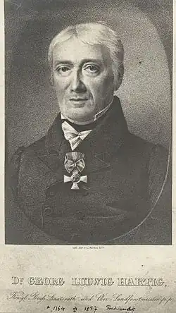 Georg Ludwig Hartig