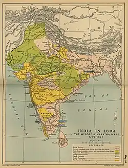 Indien