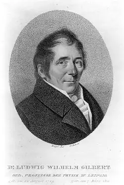 Ludwig Wilhelm Gilbert
