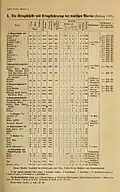 Die Kriegsschiffe und Kriegsfahrzeuge der deutschen Marine