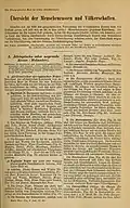 Übersicht der Menschenrassen und Völkerschaften