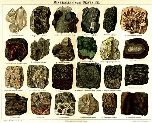 Mineralien und Gesteine