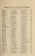 Namen-Register zum ‚Plan von München‘