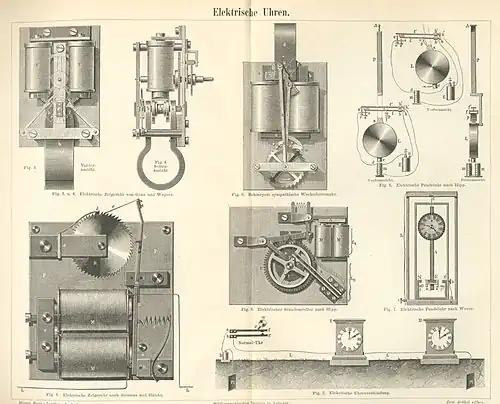 Elektrische Uhren