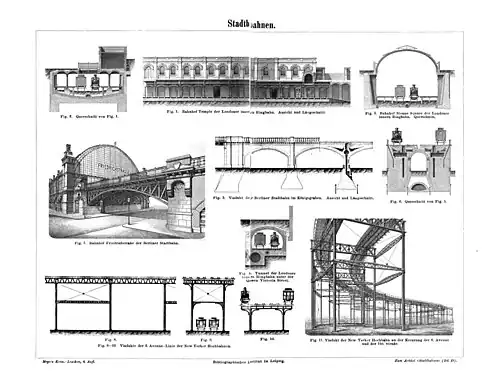 Stadtbahnen